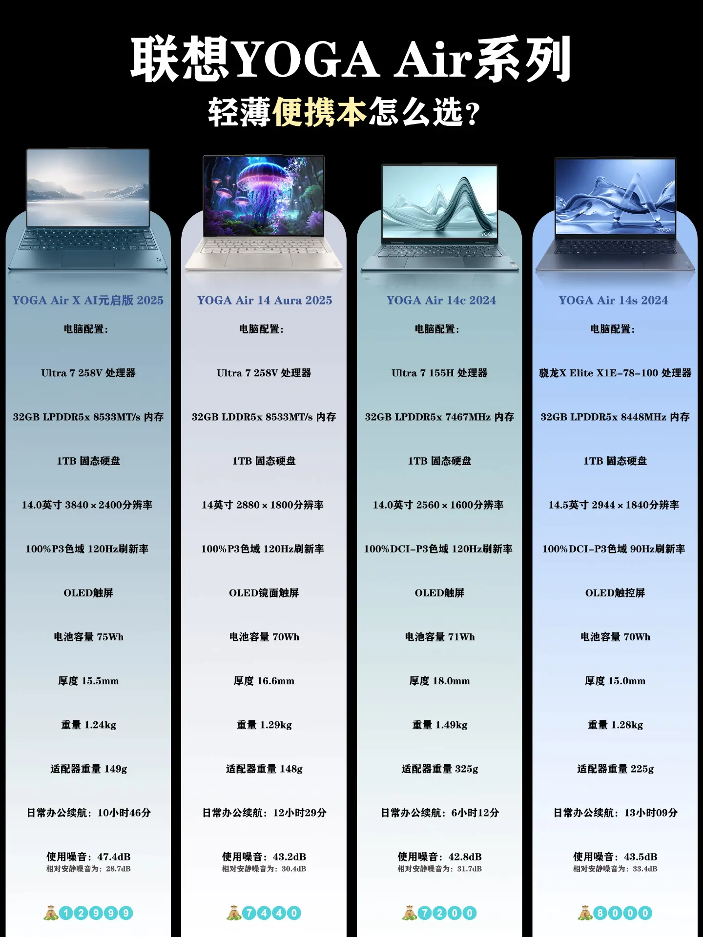 联想YOGA Air系列|四款轻薄本有什么优缺点?